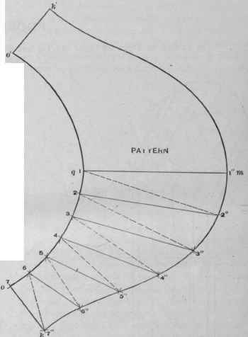 Fig. 635.   Pattern of Flaring Collar.