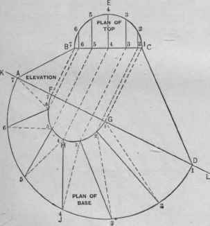 Fig. 636.   Elevation of a Flaring Flange to Fit Against an Inclined Roof.