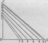 Fig. 637.   Diagram of Triangles Based upon the Solid Lines of the Plan in Fig. 636.