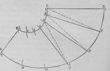 Fig. 639.   Pattern of Flaring Flange Shown in Fig. 636.