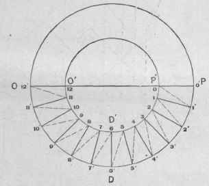 Fig. 649.   Plan of Flange, Showing Triangulation.