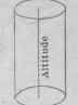 Fig. 65   Altitude of a Cylinder.