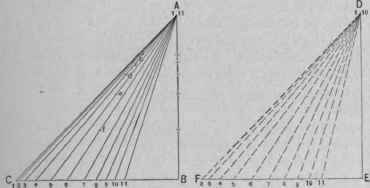 Fig. 652.   Diagrams of. Triangles.