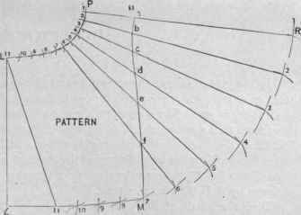 Fig. 653.   Pattern of Hood.