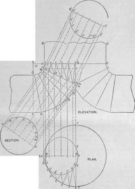 Fig. 668.   Front Elevation, Plan and Sections, Shotting Method of Triangulation.