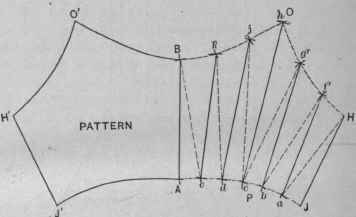 Fig. 683   Pattern of Tapering Branch.