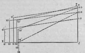 Fig. 694.   Diagram of Sections on Dotted Lines of Fig. 692.