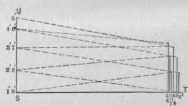 Fig. 698.   Diagram of Sections on Dotted Lines of Elevation.