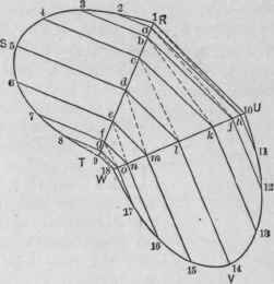 Fig. 710.   Elevation of Middle Section of Elbow, Showing Method of Triangulation.