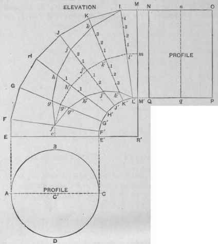 Fig. 714.   Elevation and Profiles of an Elbow to Connect a Round With a Rectangular Pipe.