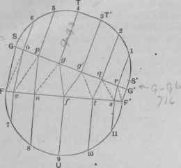 Fig. 718.   Elevation of One of the Pieces, Showing Method of Triangulation.