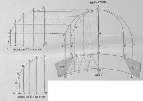 Fig. 738.   Plan, Elevation and Extended Sections of an Arch in a Circular Wall.