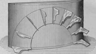 Fig. 744.   Perspective View of Templet for Use in liaising the Curved Mold.