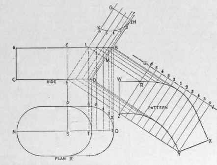 Fig. S68.   Pattern of the Flaring End of an Oblong Tub.