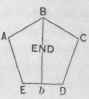 Problem 138 The Pattern For A Cracker Boat 495