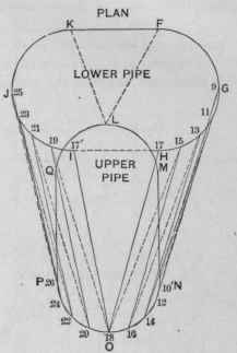 Problem 189 Pattern For An Offset Between Two Pipe 619