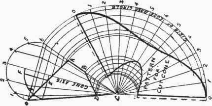 Cone Cut Obliquely 119