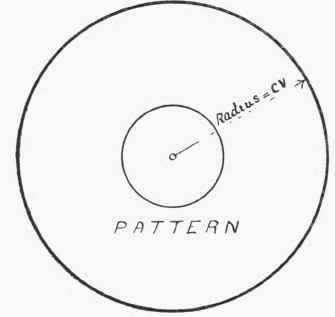 Copper Expansion Bulb 268