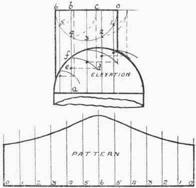 Cylindrical Pipe On Spherical Dome 357