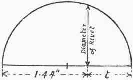 Diameter Of Rivets 414