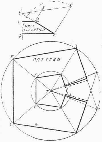 Equal Tapering Rectangular Article 55