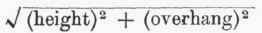 Equal Tapering Rectangular Article 56