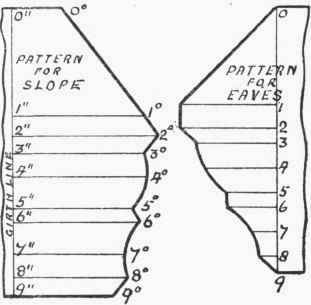 Oblique Cornice Joint 205