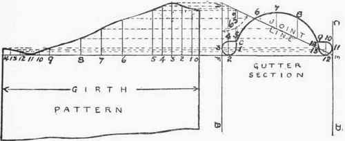 Obtuse Gutter Angle 194
