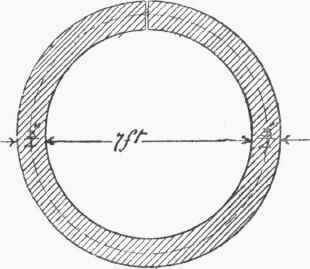 Plater s Work Tanks Shells Etc Allowance For Metal 322