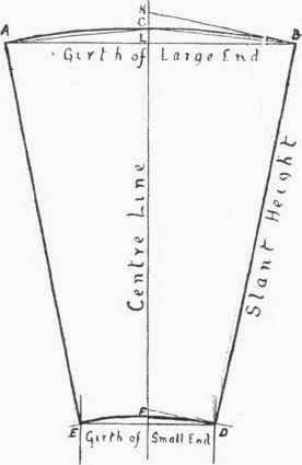 Segment Of Circle Method 116