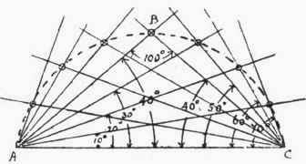 Segment Of Circle Method 118