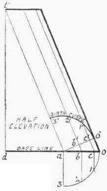 Shoe Shaped Funnel Or Hopper 176