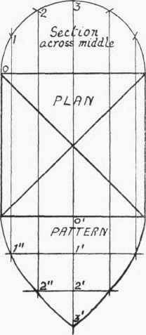 Square Cover Or Dome Of Semicircular Section 435