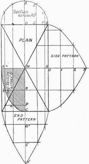 Square Cover Or Dome Of Semicircular Section 436