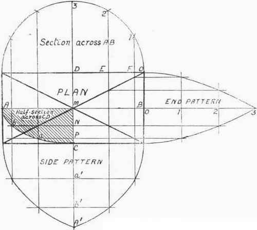 Square Cover Or Dome Of Semicircular Section 437