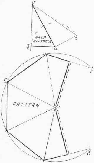Square Equal Tapering Cap 54