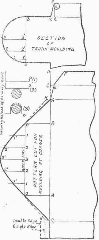 Trunks Boxes Fenders Etc 85