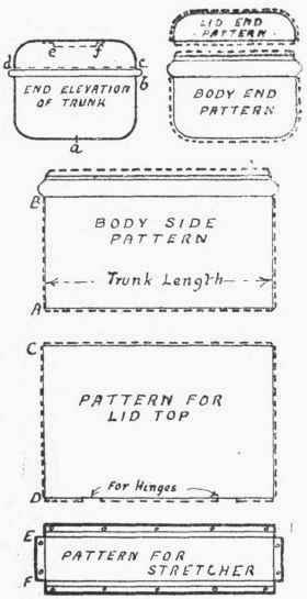 Trunks Boxes Fenders Etc 86