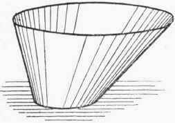 Unequal Tapering Circular Article 159