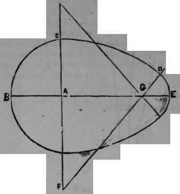 Fig. 11. The taper must be equal on all sides.