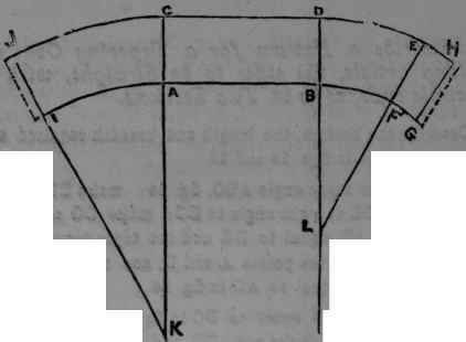 Fig. 22. The taper to be equal on all sides. 