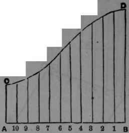 Fig. 37.