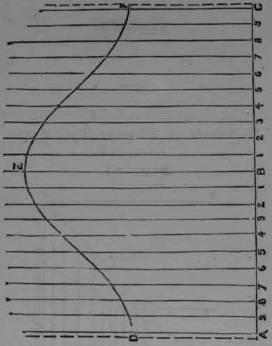 Fig. 62.