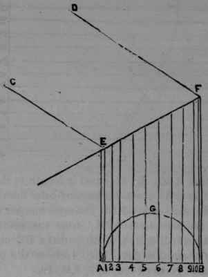 Fig. 63.