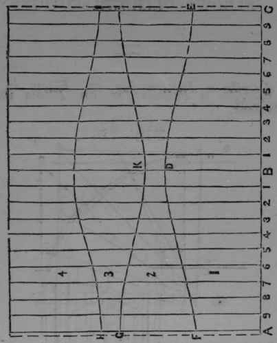 Fig. 68.
