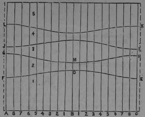 Fig. 70.