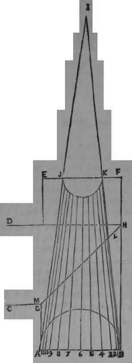 Fig. 71.