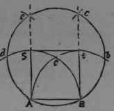 To Construct A Square Upon A Given Right Line 94