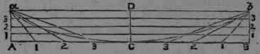 To Describe A Parabola The Dimensions Been Given 91