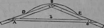 To Describe An Arc Or Segment Of A Circle Of Large 87